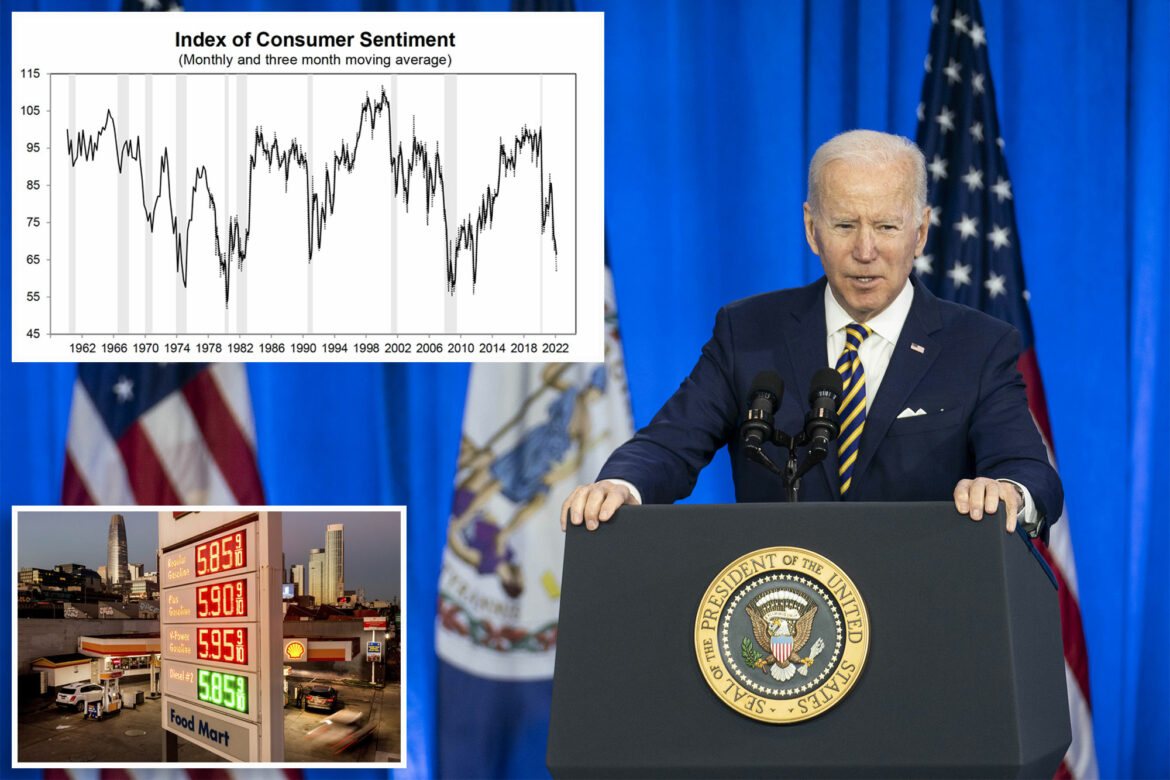 Consumer sentiment at lowest level in decade, Americans unhappy with Biden: polls